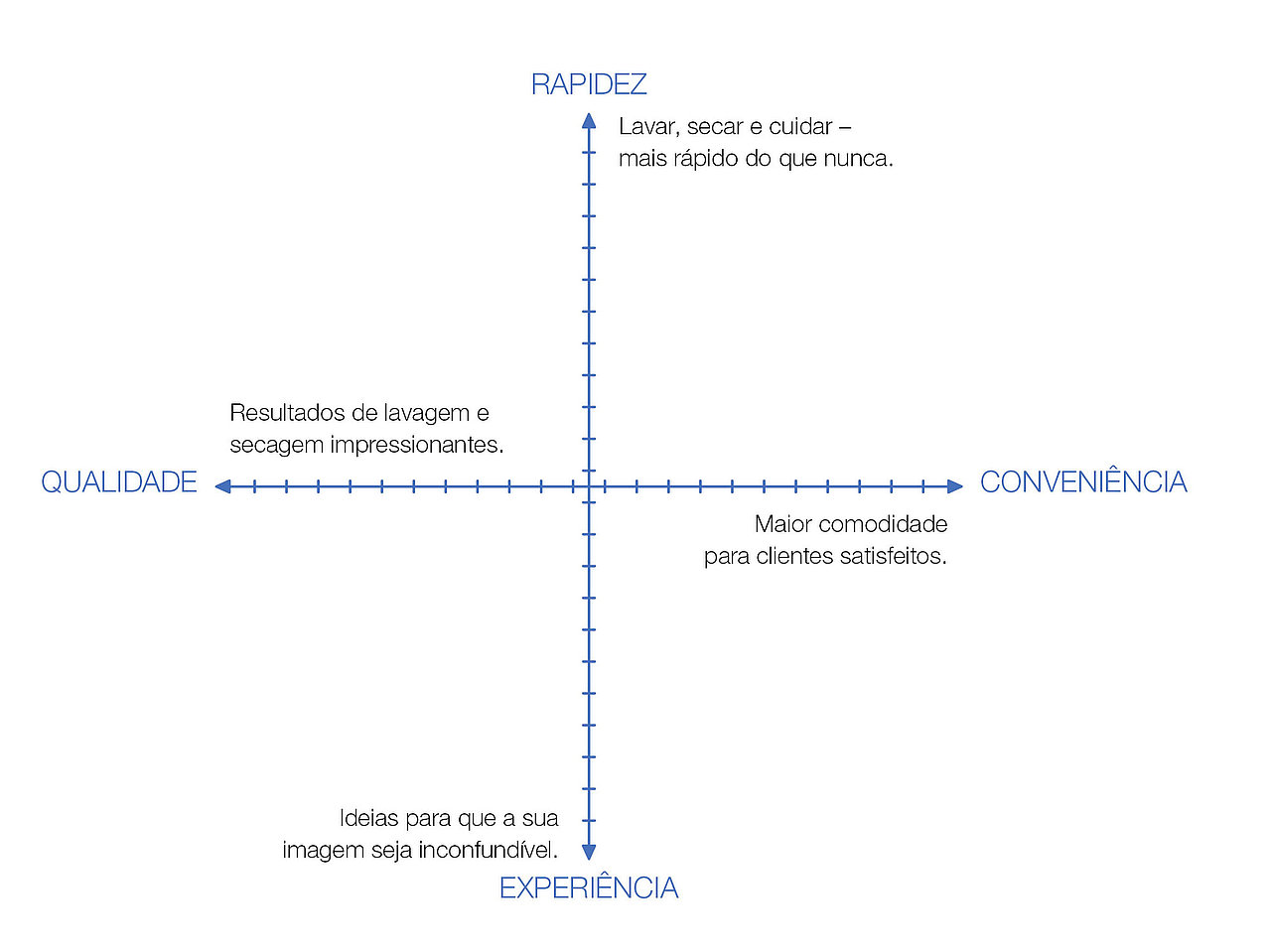 Descubra as 4 dimensões da lavagem de automóveis